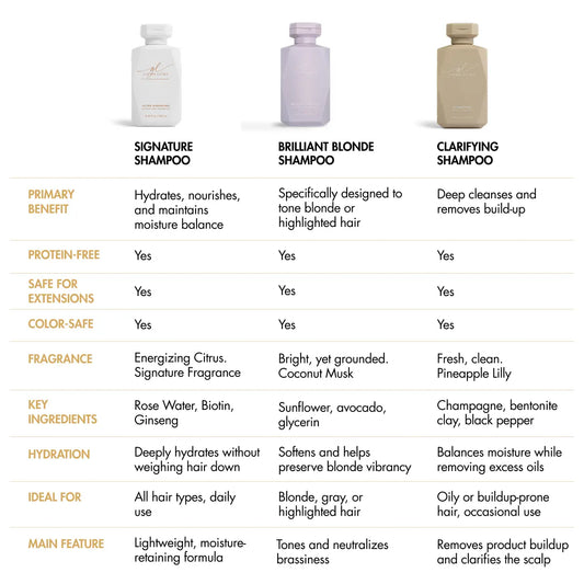 Clarifying  Shampoo